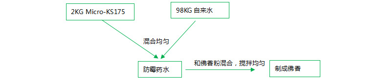 防霉灵2号使用比例
